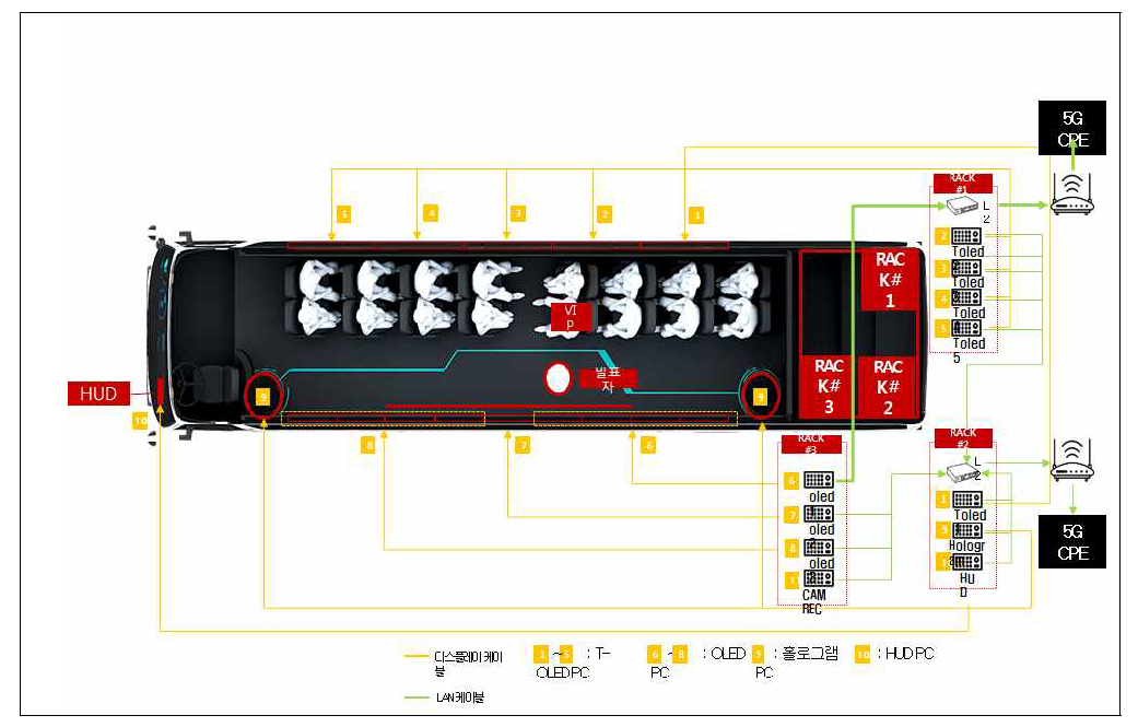 대형 자율주행 버스 시스템 계통도