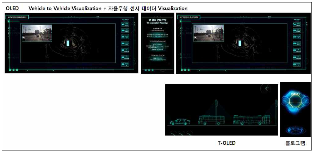 5G 네트워크 블랙박스