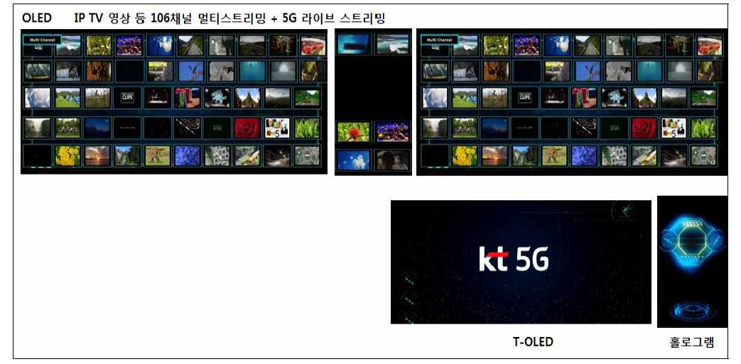 5G 멀티채널 스트리밍