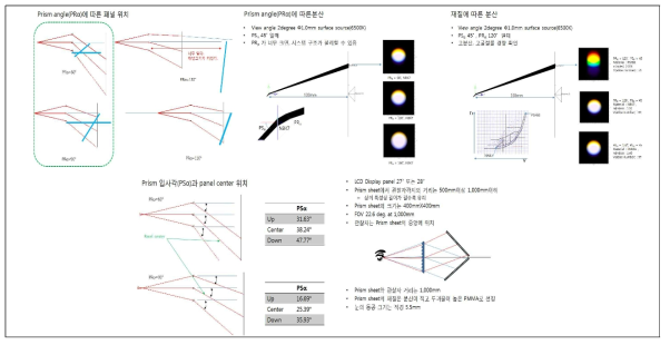 prism sheet 광특성 분석