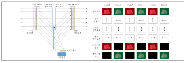 프로젝션 기반의 양면 시청 가능한 플로팅 홀로그램 구조 및 영상 구동 방법