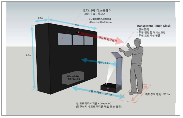 초다시점 디스플레이