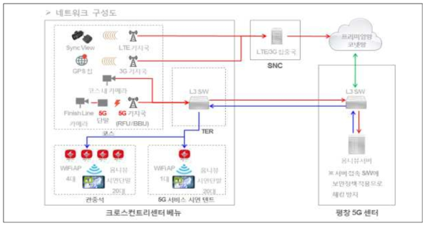 네트워크 구성도