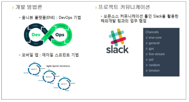 서비스 개발 Methodology