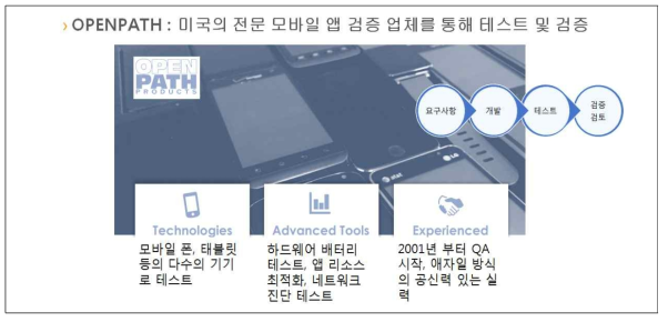 앱 사전 개발 Methodology