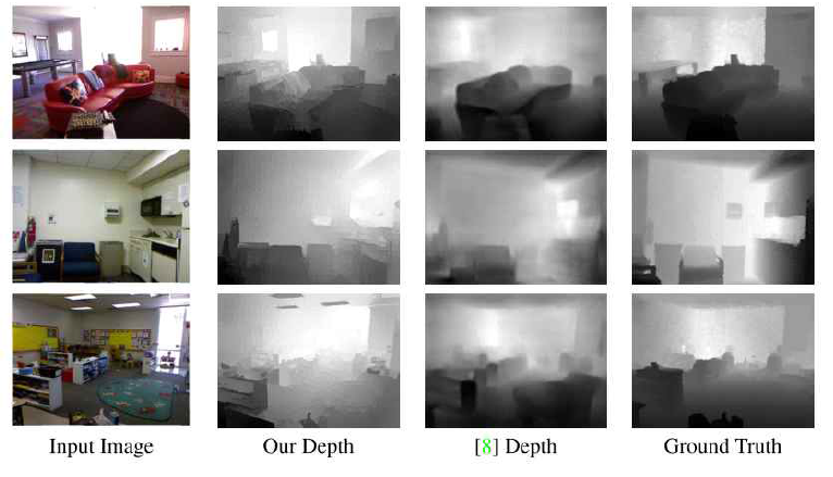 미국 MIT 대학의 단일영상으로부터 깊이 추출 결과, ICCV2015