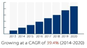 3D 카메라의 시장 전망 ※출처: https://www.marketresearchandstatistics.com/ad/global-3d-sensor-market/