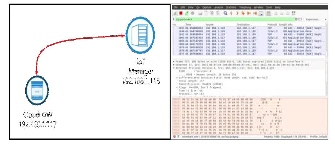 Cloud-Gateway 보안접속제어모듈 기능시험