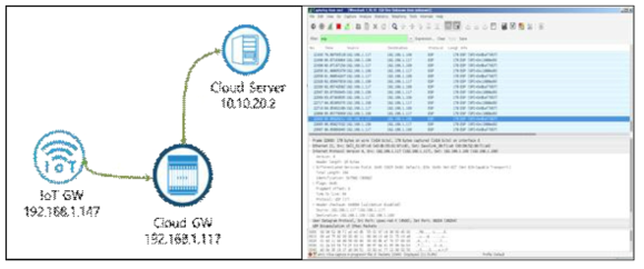 Cloud-Gateway VPN 터널링모듈 기능시험