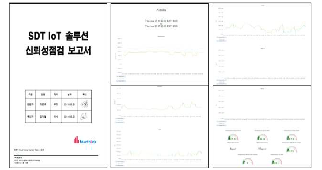 SDT IoT 솔루션 신뢰성점검 보고서