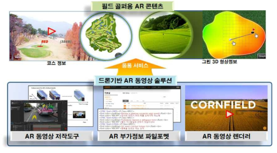 목표 시스템 구성도