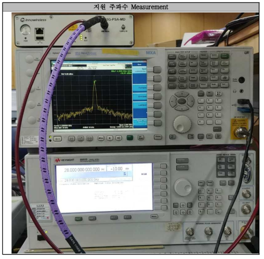 28GHz 신호의 4.5GHz 변환 구성 및 결과