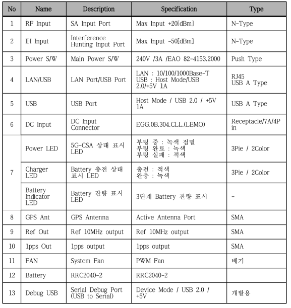 I/O Interface Specification