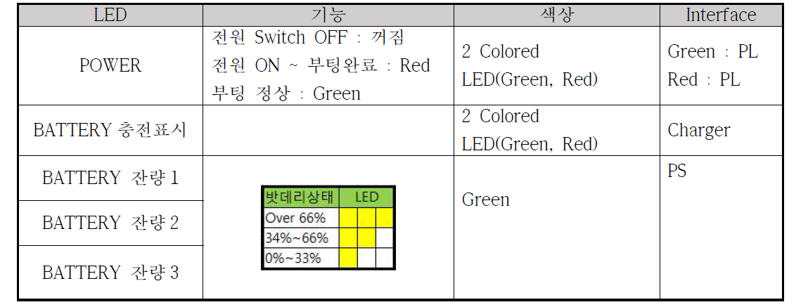 LED 정의