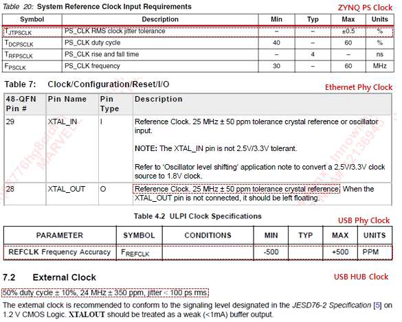 Clock Input Requirements