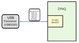 USB Phy Block