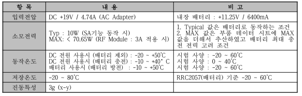 전기적 사양