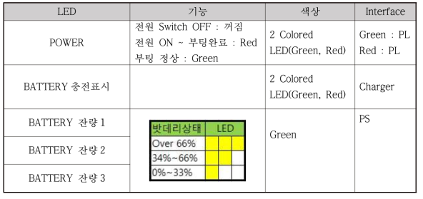 LED 정의