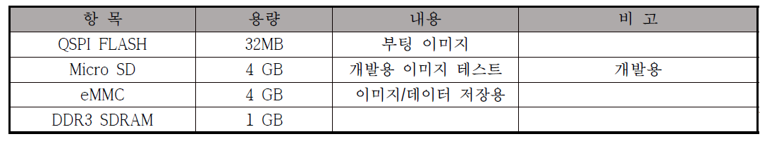 저장용 Memory