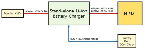 Charger Block Diagram