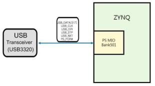 USB Phy Block