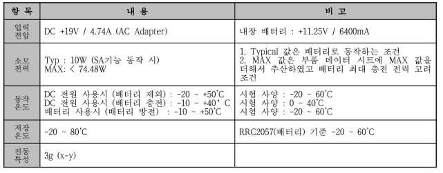 전기적 사양