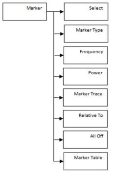 Menu tree for Marker