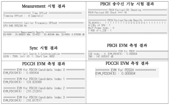 5G 신호 분석용 시뮬레이터 결과