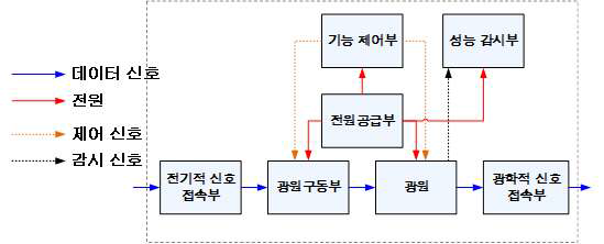 RDAT의 송신부의 block diagram