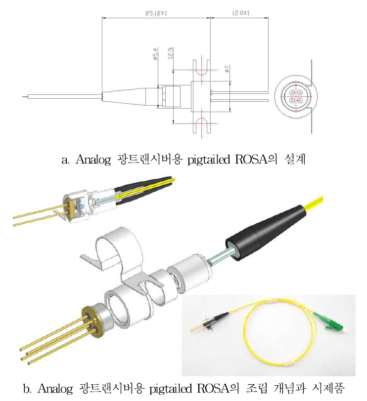 Analog 광트랜시버용 pigtailed ROSA의 설계 및 시제품