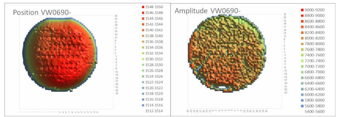 base epi 의 PL mapping data