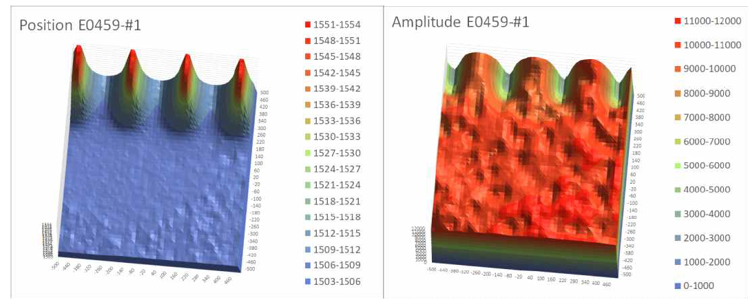 micro-PL mapping data