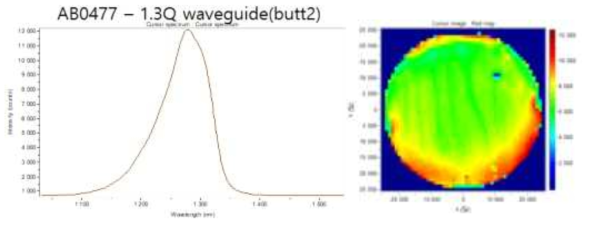wave guide 성장(butt 2), PL data