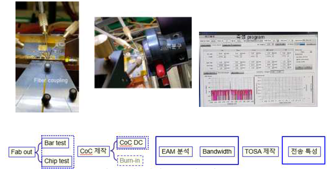 기존 측정 set up 기능 및 모습