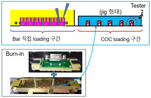 bar tester loading stage 모식도