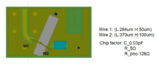 submount design