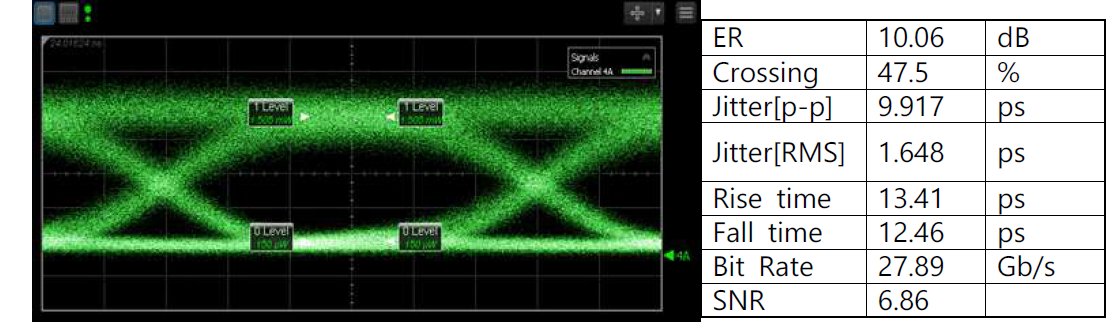 28Gbps, BTB eye