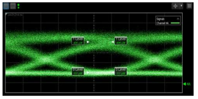 28Gbps, 4km 전송 eye