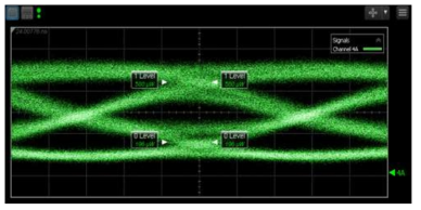 28Gbps, 10km 전송 eye