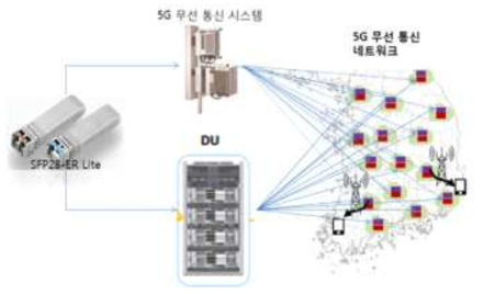 2.5G 무선망 모식도