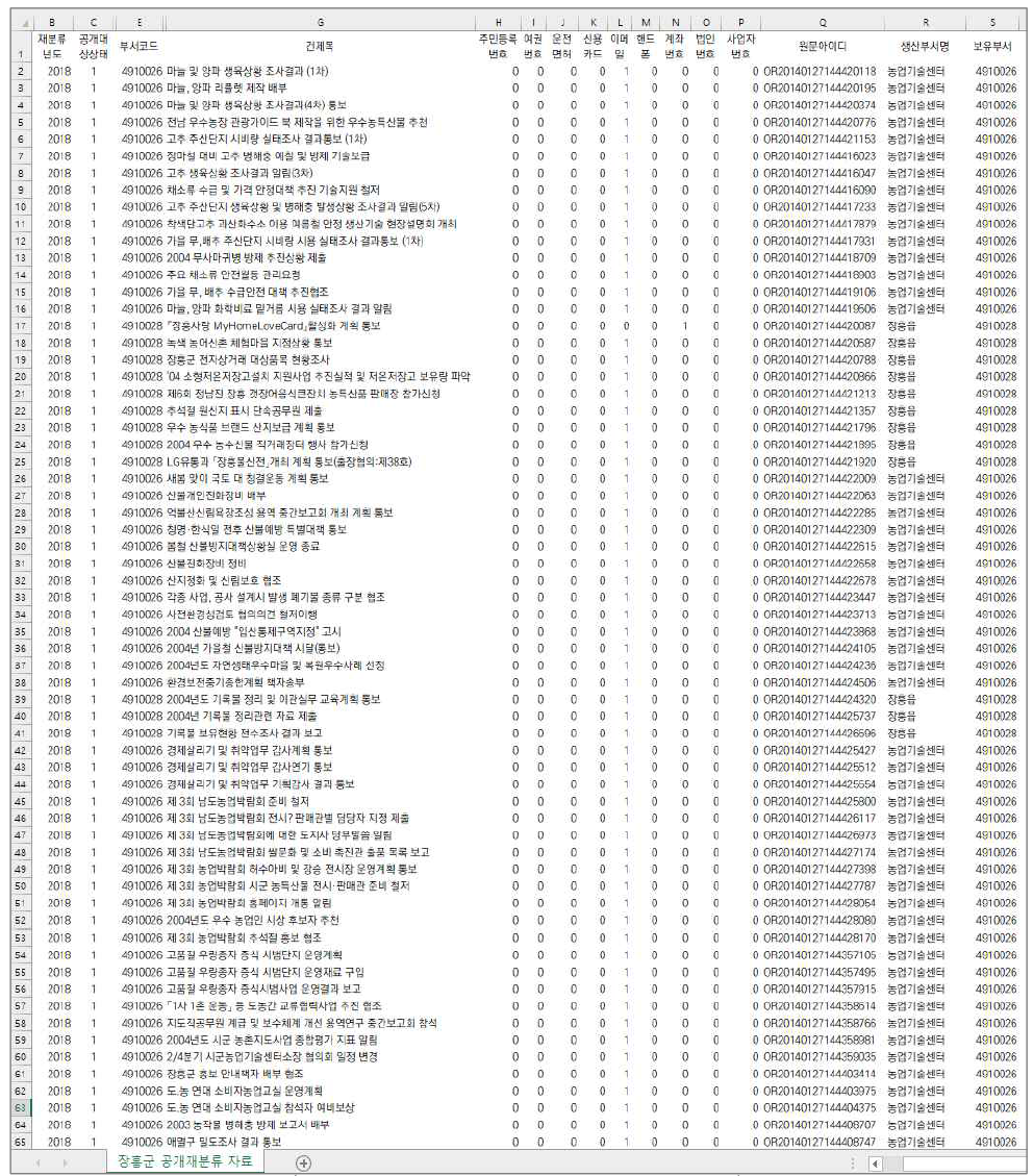 Personal information detection result