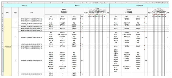 Visual check result