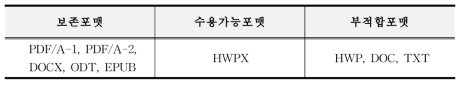 텍스트형 보존/수용가능포맷 현황