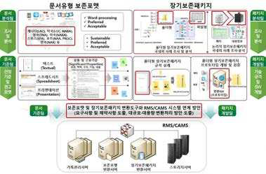 최종 연구 목표