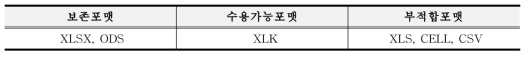 스프레드시트형 보존/수용가능포맷 현황