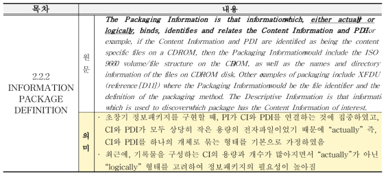 OAIS 참조모형의 논리적 장기보존패키지에 대한 언급 내용