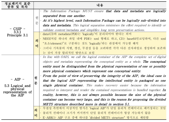 E-ARK 정보패키지에서 설명하고 있는 논리적 장기보존패키지 내용