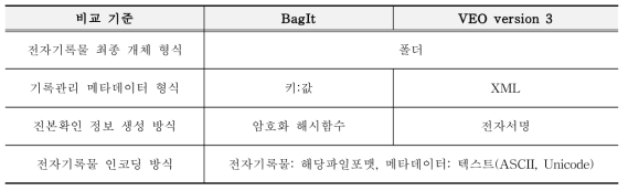 폴더형 장기보존패키지 비교