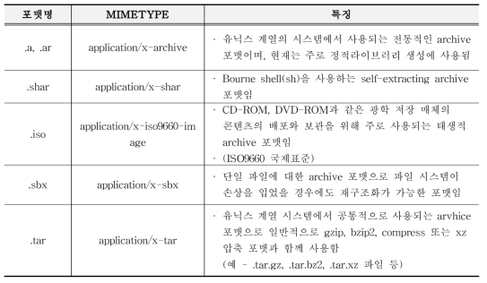 아카이빙만 수행하는 포맷 종류 및 특징