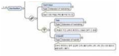 논리적 장기보존패키지 성격을 갖도록 하는 요소 및 값